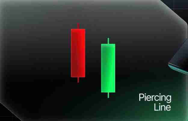 什么是反转蜡烛图形态？一文教你看懂加密货币中的反转烛台形态 - php中文网